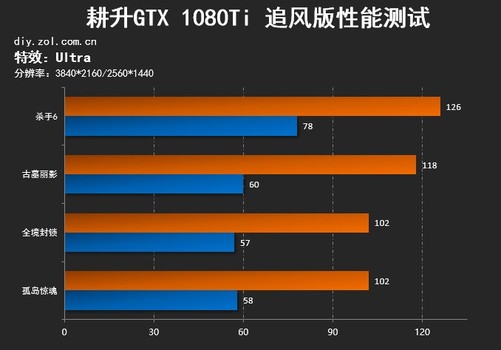 NVIDIA GeForce GT610显卡性能剖析：适应4K显示的潜能及应用效果分析  第5张