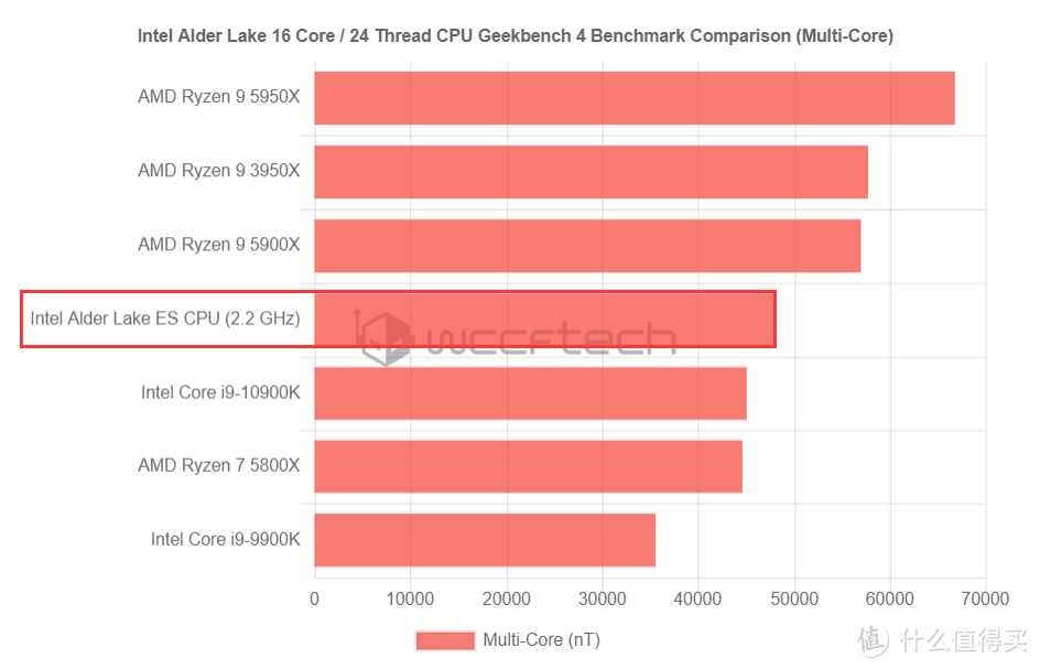 i7-3820 英特尔i7-3820处理器：性能特长与广泛适用性全面解析  第8张