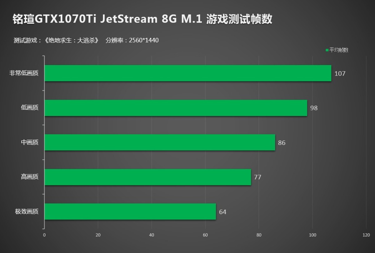 GT610M显卡优化策略：提升绝地求生游戏体验的关键性能技巧  第4张