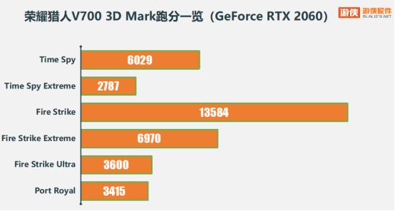 NVIDIAGT550M显卡性能评估及性能对比：深度解析与技术特性  第3张