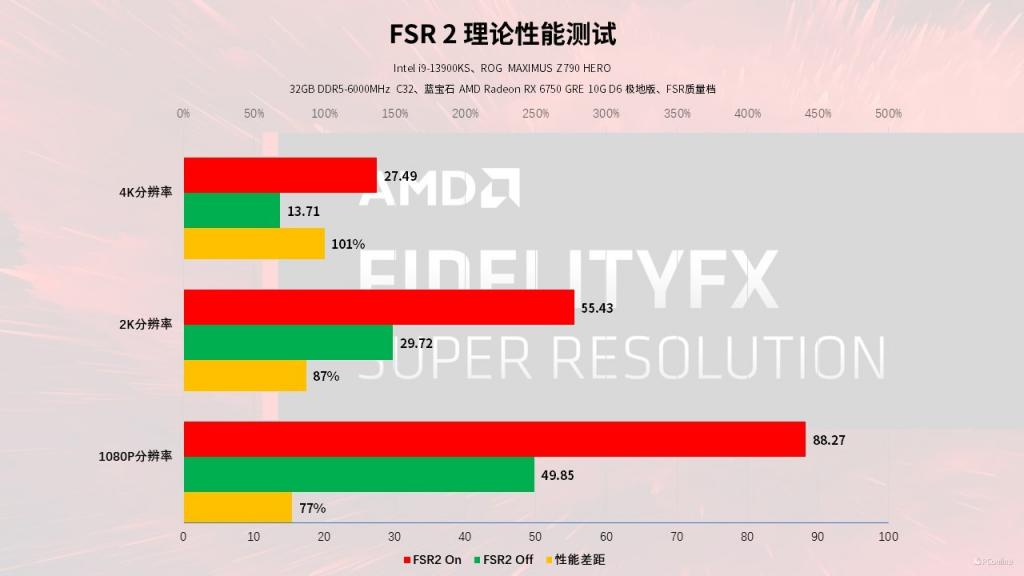 GT610与HD4670显卡对比：性能、规格、功耗、价格全面解析  第5张