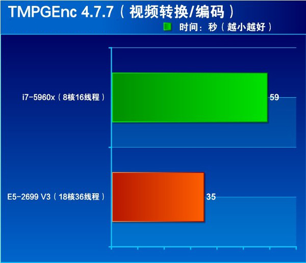 揭秘英特尔i7-990X：硬件巅峰的杰出代表与革命性性能  第3张