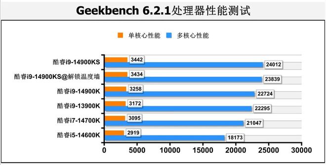 揭秘英特尔i7-990X：硬件巅峰的杰出代表与革命性性能  第6张