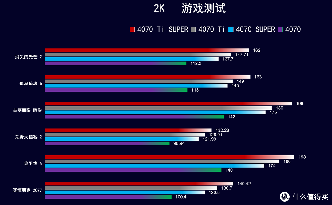 NVIDIA与AMD高性能显卡对比：GT与HD系列性能、功能和价格详细分析  第7张