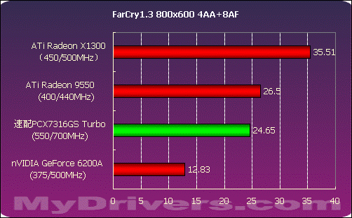 GT6302GB显卡性能深度剖析：核心速率卓越，游戏运行更稳定流畅  第4张