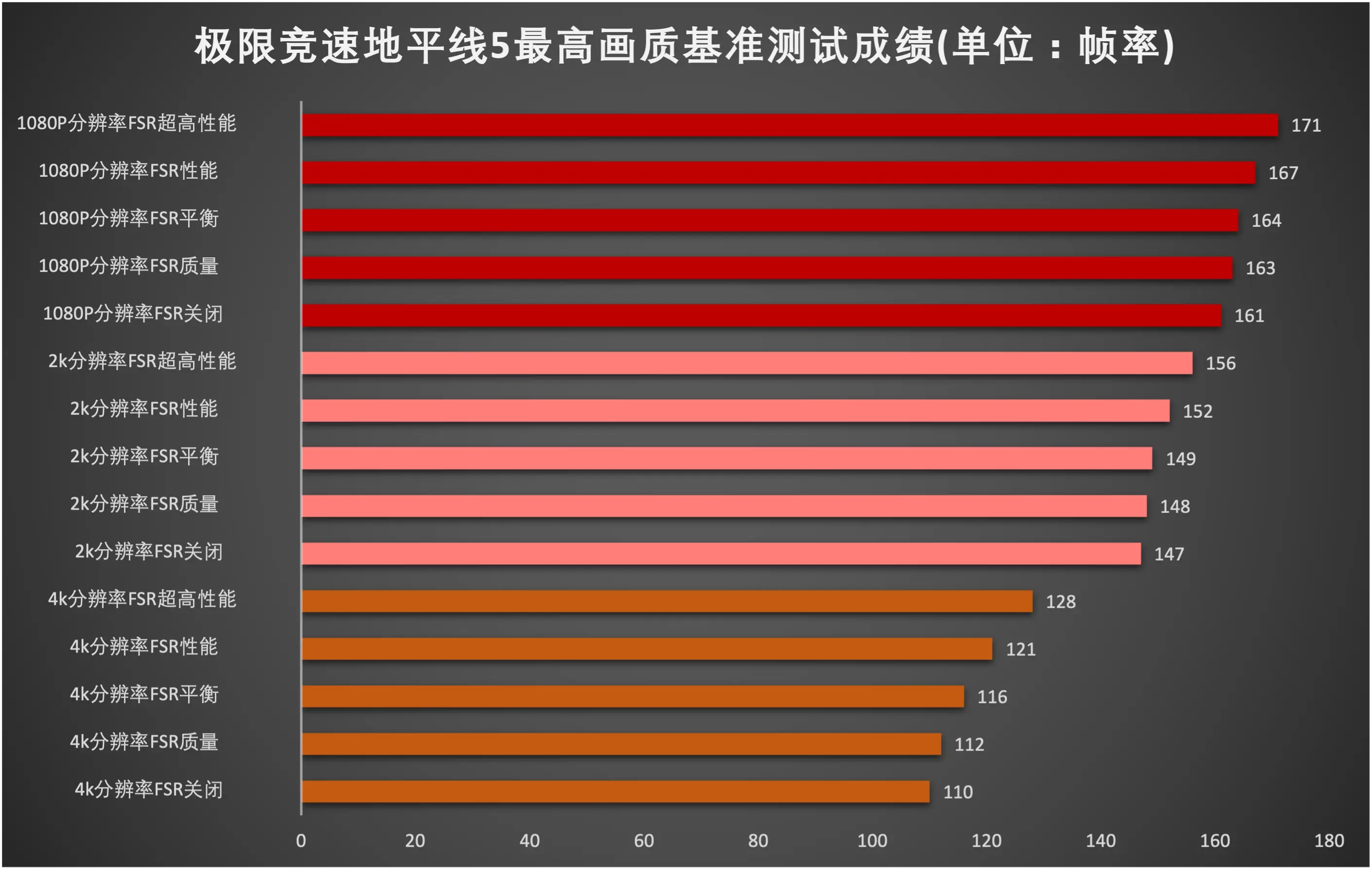 GT540m显卡在Dota2游戏中的性能分析及优化策略详解  第7张