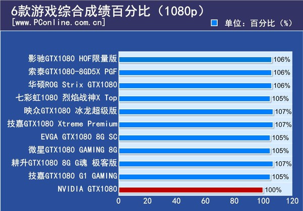 GT610显卡在4K显示环境下的性能分析及实际应用探究  第2张