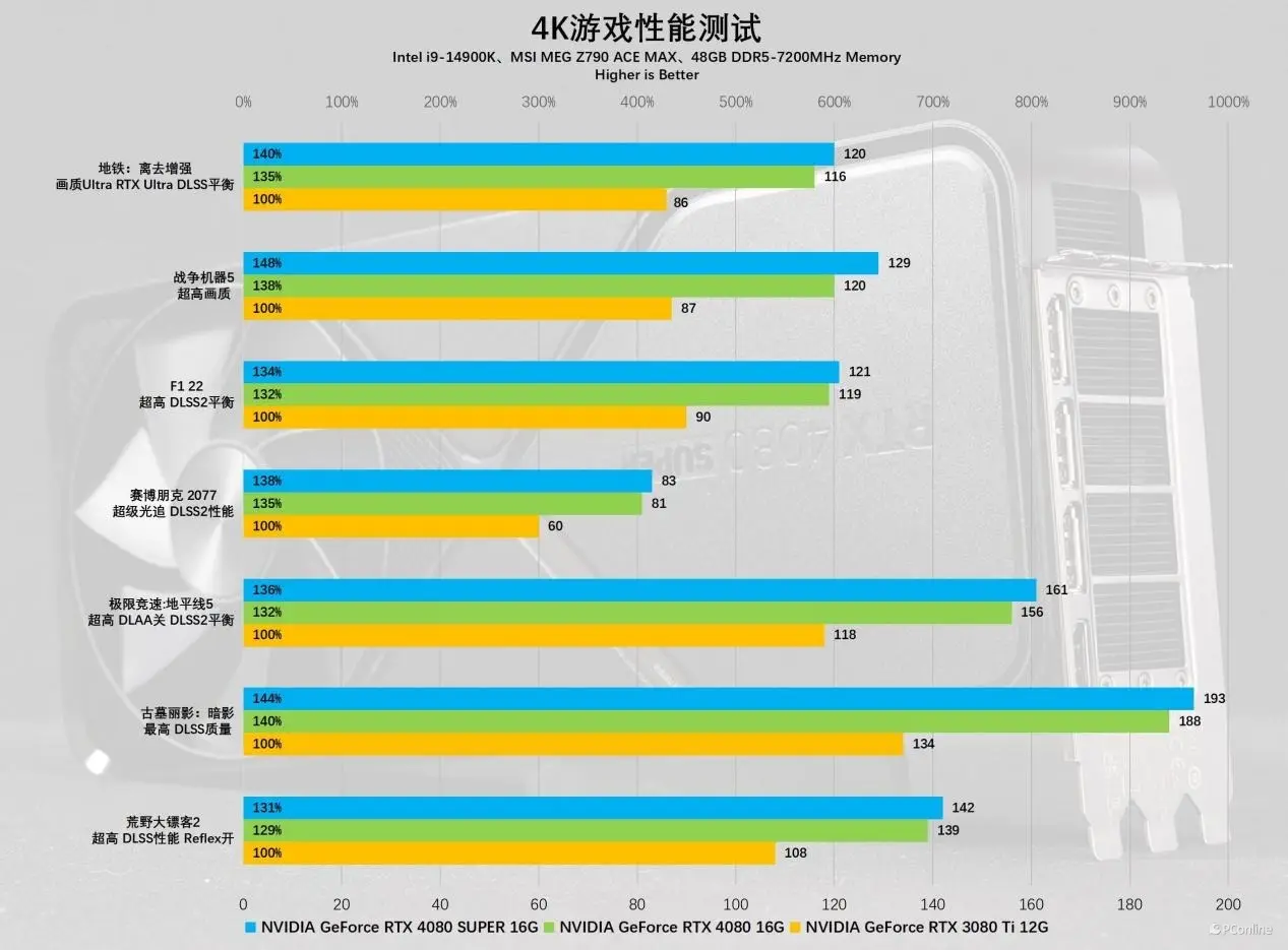 GT610显卡在4K显示环境下的性能分析及实际应用探究  第4张