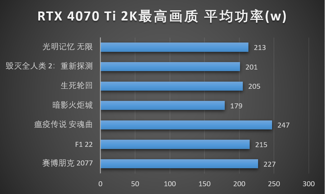 GT610显卡在4K显示环境下的性能分析及实际应用探究  第6张