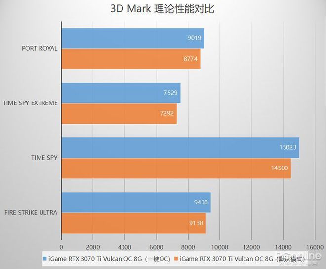 GT610显卡在4K显示环境下的性能分析及实际应用探究  第7张