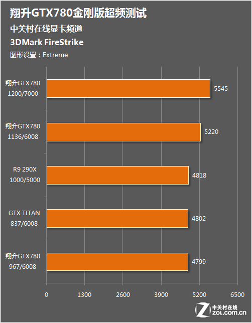 全面解析新款NVIDIA GT730显卡：性能强劲，适用于日常办公与娱乐，游戏设计需谨慎选择  第5张