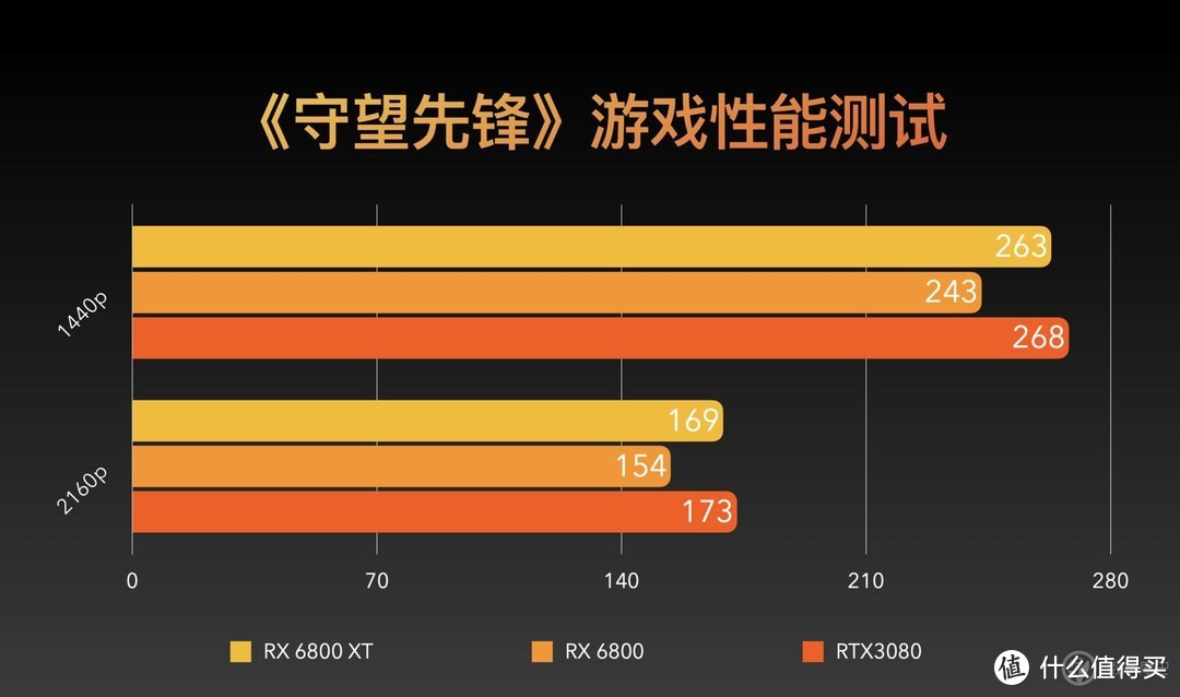 NVIDIA GT630与730：性能特性、适用环境与选购策略详解  第3张