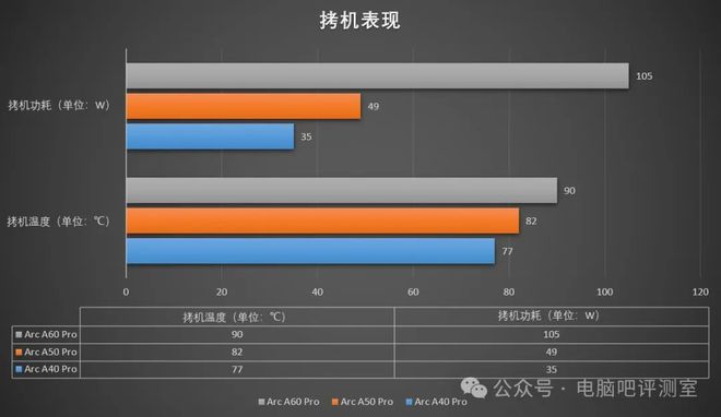 NVIDIA GT630与730：性能特性、适用环境与选购策略详解  第5张