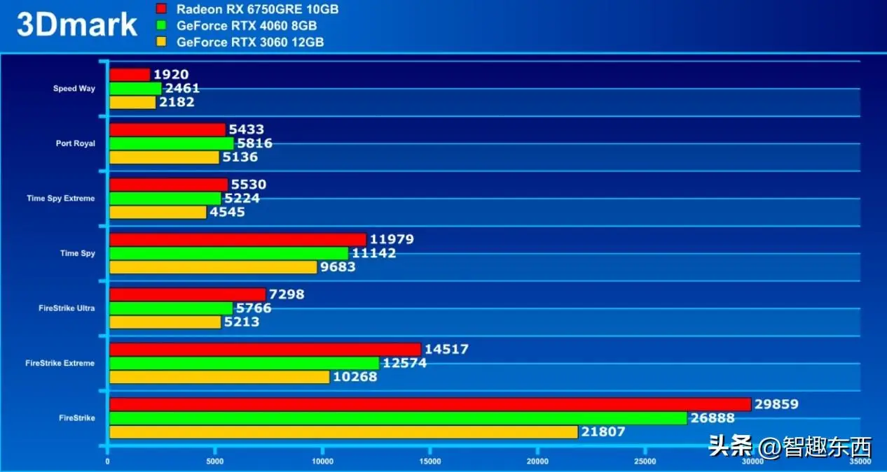 AMD和NVIDIA GT显卡性能与价格对比分析：如何选择最适合您的显卡？  第4张