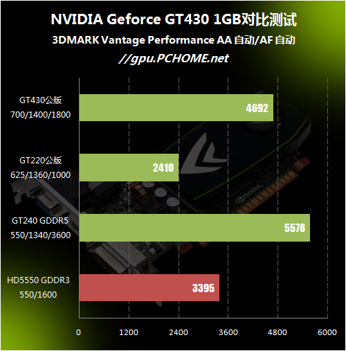 如何配置NVIDIA GeForce 9600GT显卡：兼容性和驱动程序安装指南  第2张