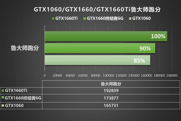 如何配置NVIDIA GeForce 9600GT显卡：兼容性和驱动程序安装指南  第5张