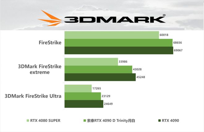 如何配置NVIDIA GeForce 9600GT显卡：兼容性和驱动程序安装指南  第6张