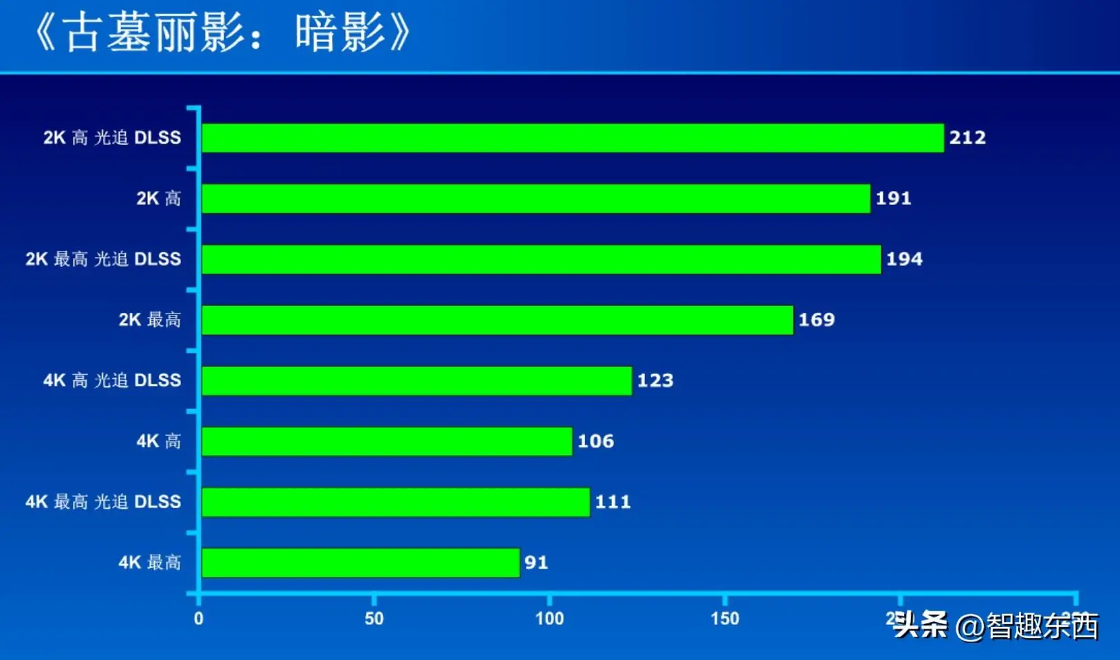 NVIDIA GeForce GT730KD5显卡：超值性能与优质体验，适合初学者的首选  第9张