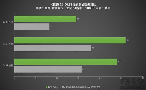 详解NVIDIA艾尔莎9800GT显卡：性能特性、应用体验及市场地位  第8张