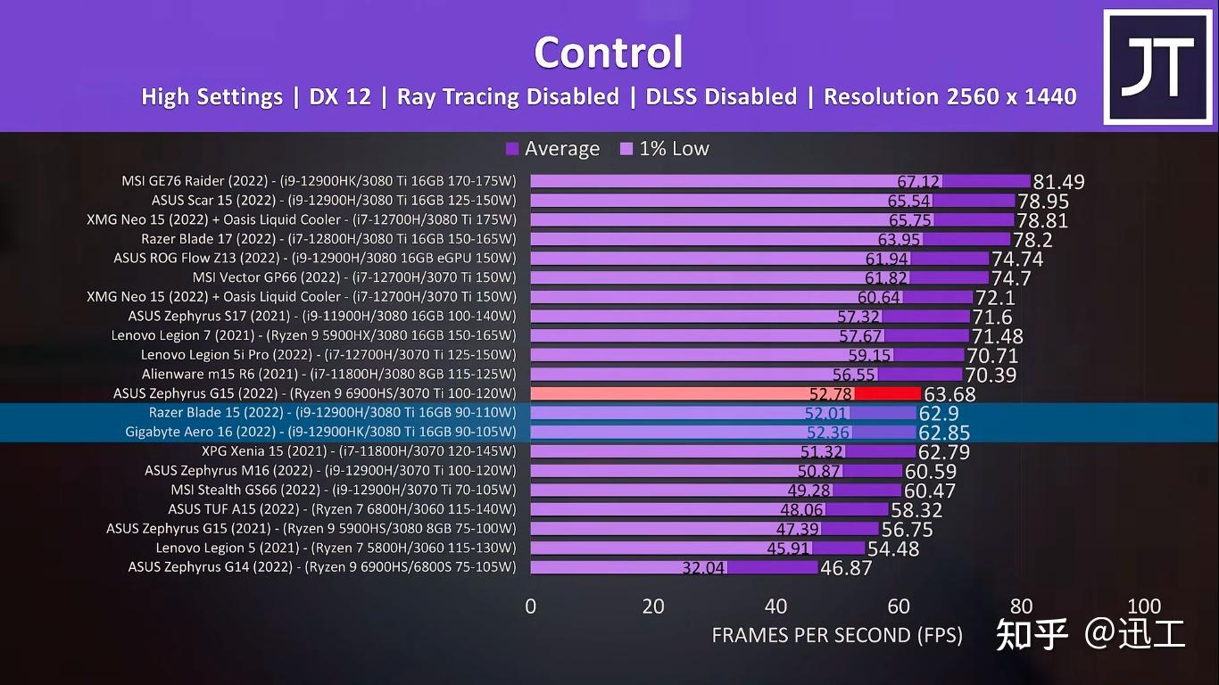 8600GT与HD5450：性能对比与选购指南，助您挑选最适合的显卡  第5张