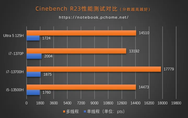 酷睿i5-14600K 十四代酷睿i5-14600K性能剖析及适用场景详解，助您探索其精彩之处  第7张