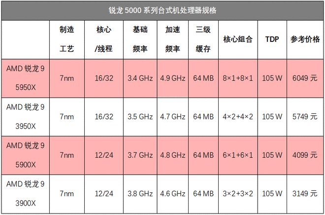 GT130M与HD7450显卡性能比较及选购指南：从性能特性到适用场合的深度解读  第1张