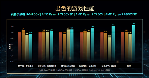 英特尔酷睿i9-11900F：引领性能革新，未来科技的巅峰之选  第9张