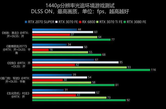 GT630显卡性能分析与GTA5游戏适配性评估：深度解析与精准指引  第2张