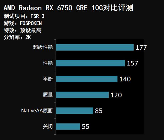 GT630显卡性能分析与GTA5游戏适配性评估：深度解析与精准指引  第5张