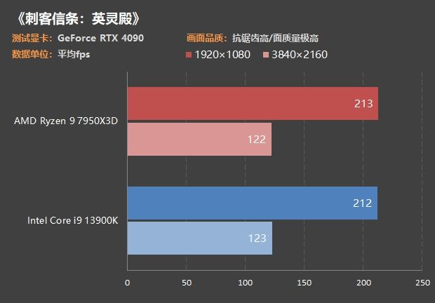 i3-6320 Inteli3-6320处理器性能剖析及市场竞争比较：细致评述其性能、适用场景与竞争对手  第6张