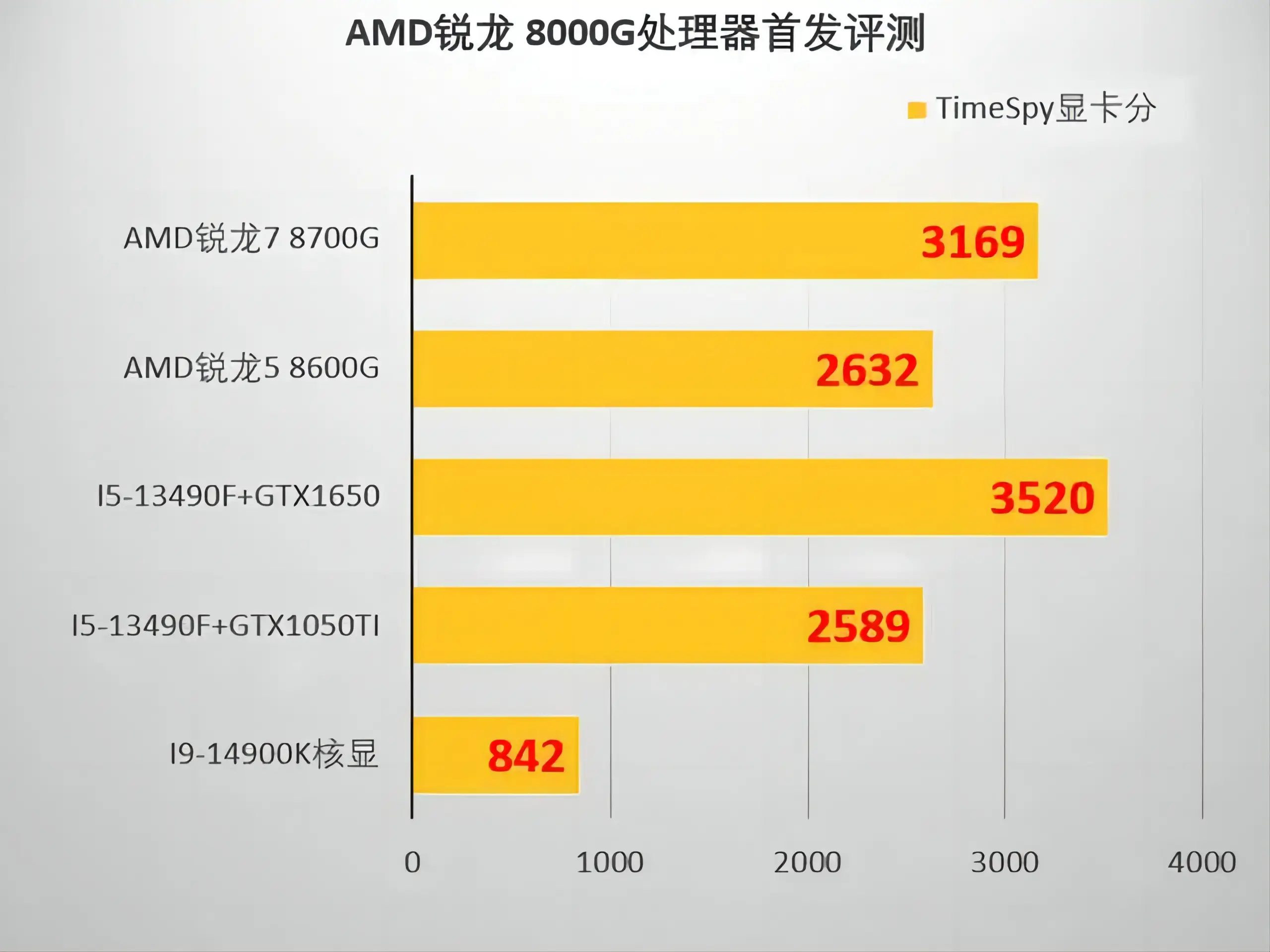 GT710与T600显卡性能对比：从核心频率到专业应用，如何选择更适合您的显卡？  第6张