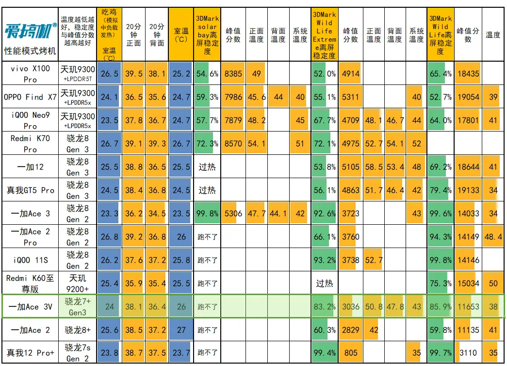 探索GT510显卡：性能、技术规格及应用领域详解  第1张