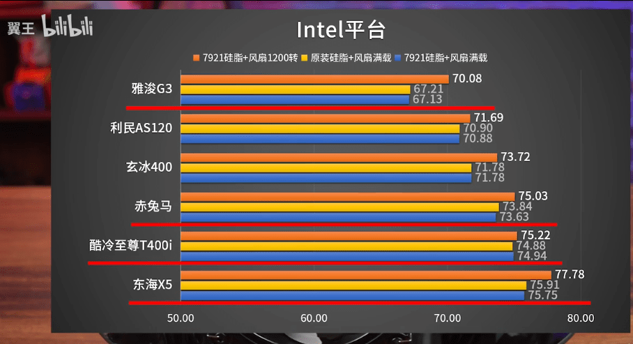 探索GT510显卡：性能、技术规格及应用领域详解  第2张