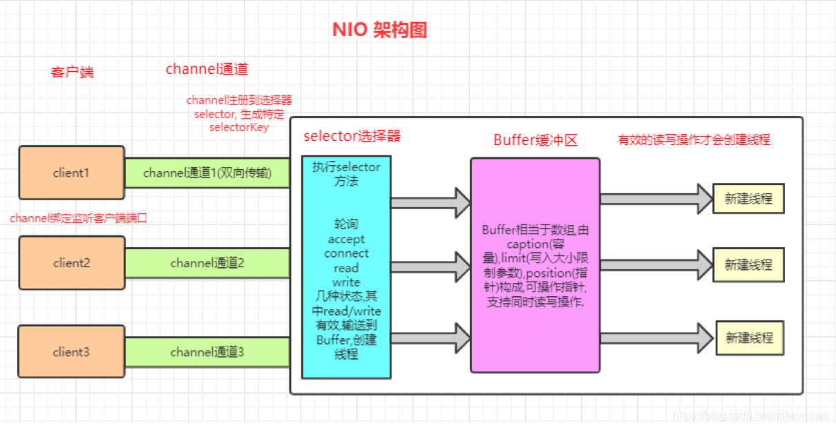 i3-4130 深度剖析i3-4130处理器性能与应用：广受关注的英特尔酷睿系列产品  第1张