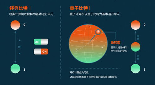 至强W5-3425 至强W5-3425：量子计算技术引领的社会变革与未来发展前景深度剖析