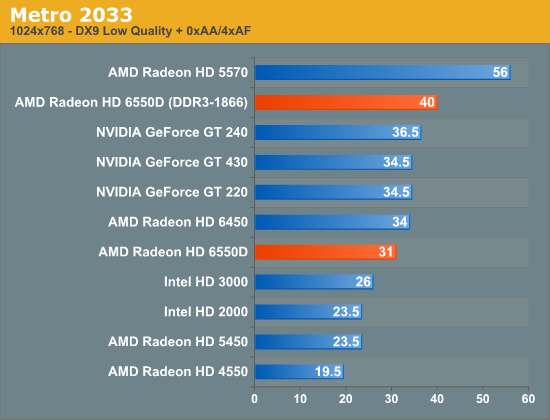 gt720显卡和hd630 NVIDIA GT720与AMD HD630图形处理深度解析：性能比较与适用场景详解  第3张