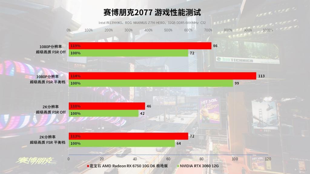 GT740DDR3显卡性能剖析：参数、技术与应用全面解读  第4张