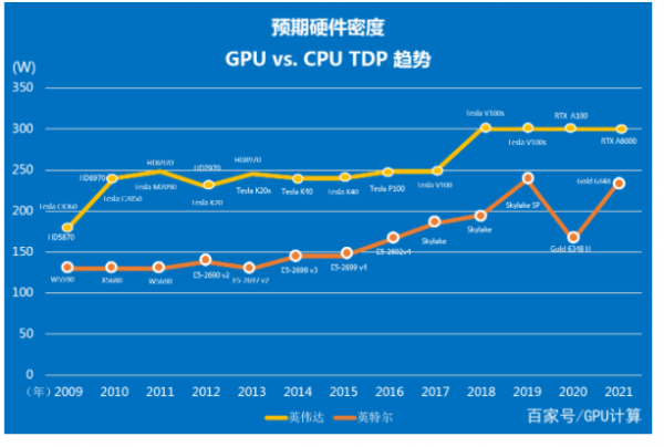 双敏GT520显卡：性能卓越，应用广泛，细致解析其真实实力  第6张