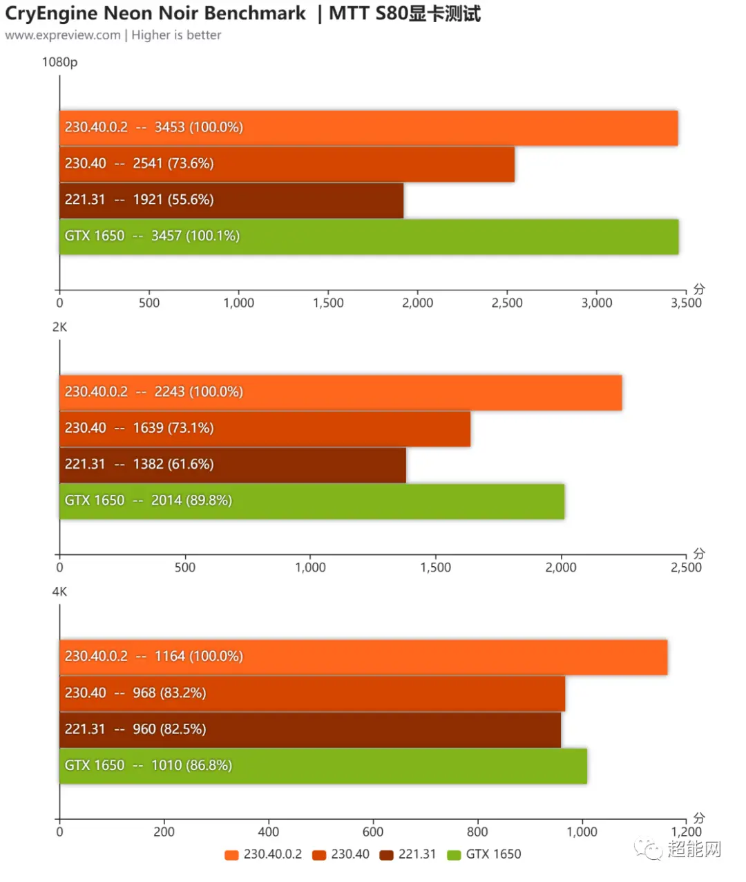 NVIDIA GeForce 8600GT显卡驱动全面解读及更新技巧分享  第1张