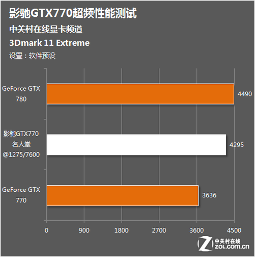 GT730显卡超频频率解析：理论、操作与注意事项详解  第6张