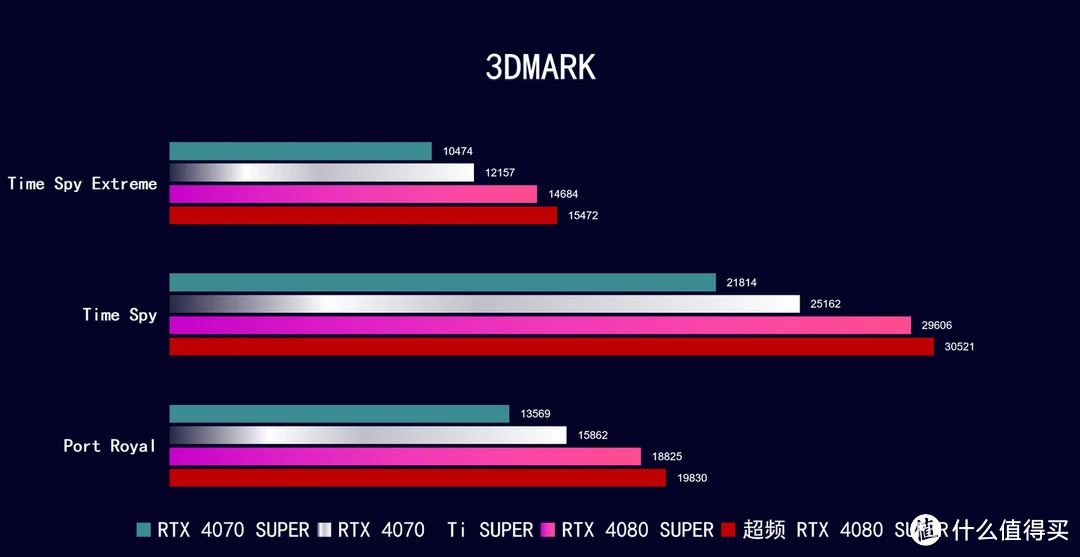 HD5650显卡综合评测：性能堪比GT系列，市场备受瞩目  第5张