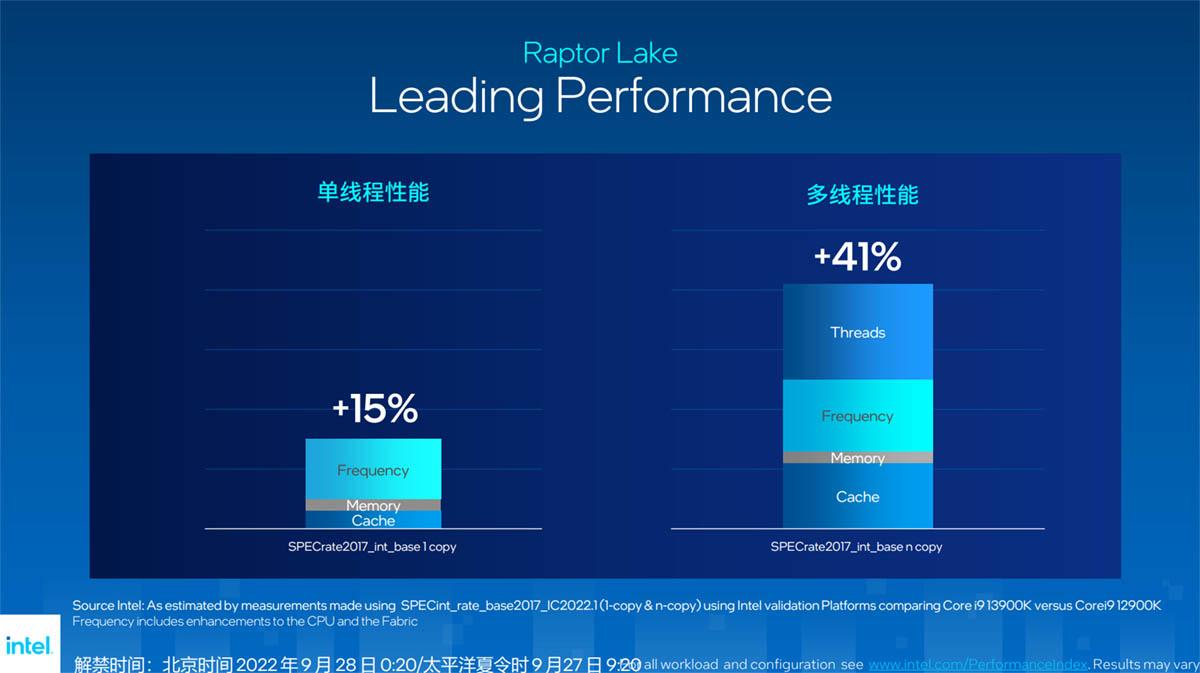 酷睿i7-11700F 全面解析Intel Core i7-11700F：性能强劲、功能优越的新一代处理器  第3张