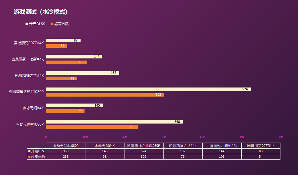 揭秘NVIDIAGT430显卡在鲁大师跑分中的性能表现与技术特点  第4张