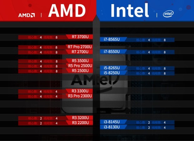 i5-4670K 英特尔酷睿i5-4670K：性能卓越，技术领先，受欢迎程度不减  第6张