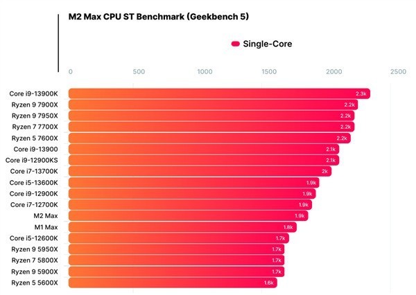 i5-4670K 英特尔酷睿i5-4670K：性能卓越，技术领先，受欢迎程度不减  第8张