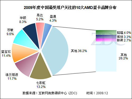 启亨gt630显卡 启亨GT630显卡：悠久历史与广泛影响力，竞争激烈市场中的明星产品  第2张