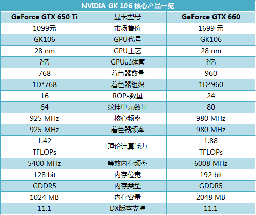 启亨gt630显卡 启亨GT630显卡：悠久历史与广泛影响力，竞争激烈市场中的明星产品  第3张