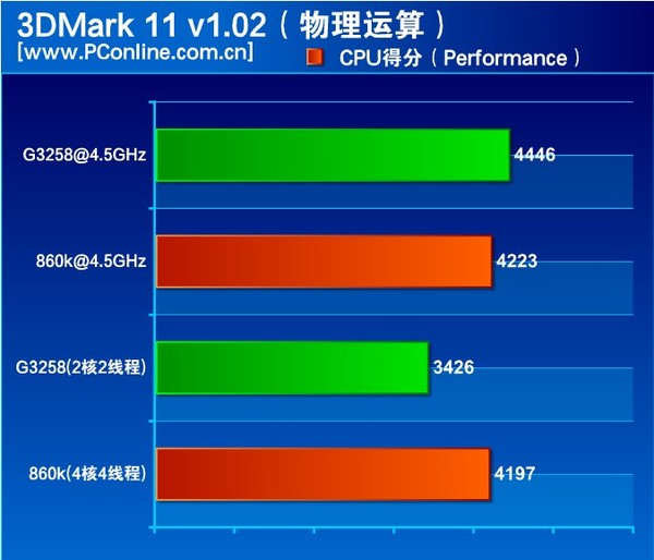 解析第二代酷睿家族之巅：I7-2600K的性能、历史与影响  第3张