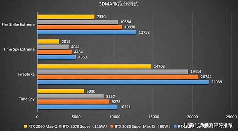 GT650M显卡评估：六年后的现状与潜在价值分析，性能是否已跟不上时代潮流？  第4张