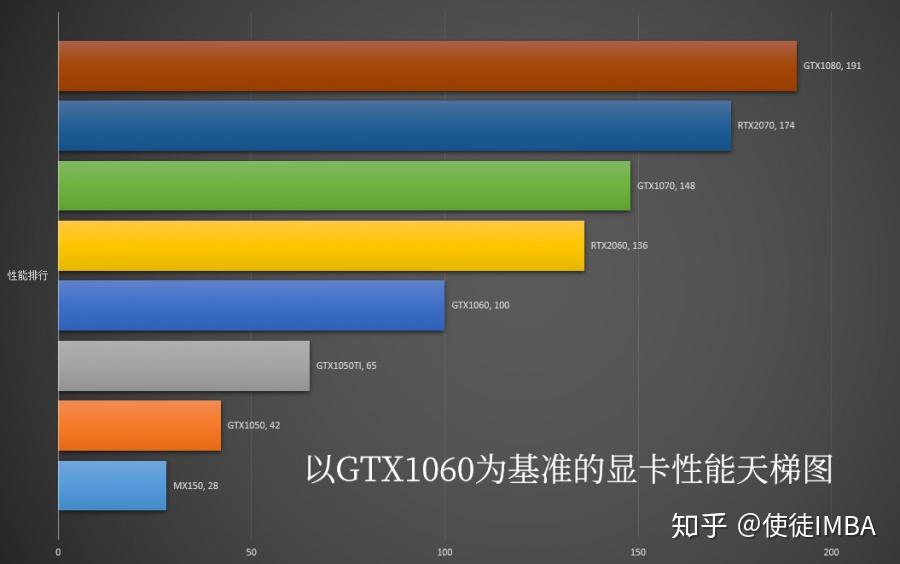 GT650M显卡评估：六年后的现状与潜在价值分析，性能是否已跟不上时代潮流？  第6张